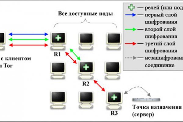 Кракен сообщество