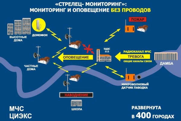 Кракен kr2web in маркетплейс