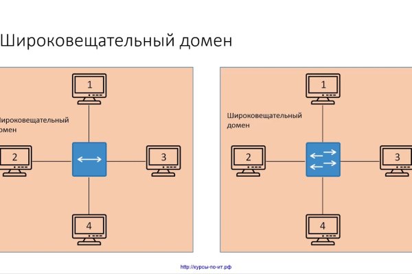 Кракен ссылка vtor