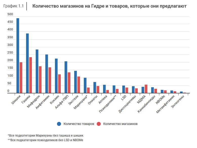 Ссылка на кракен онион